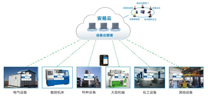 设备云管理_设备管理解决方案_设备管理系统