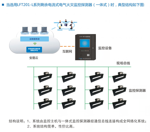 电气火灾监控系统方案：守护现代建筑的安全卫士