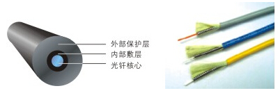 感温光缆