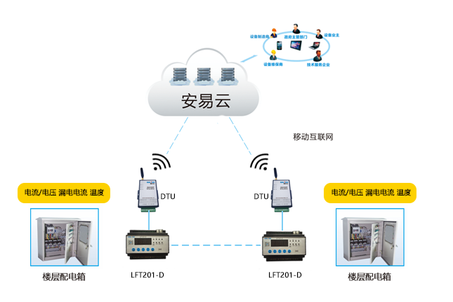 智慧用电安全管理系统