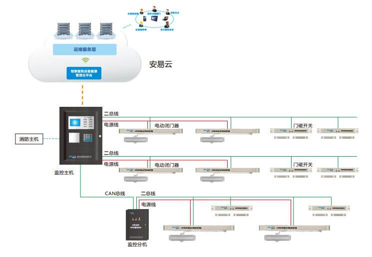 防火门监控系统 智慧防火门监控装置