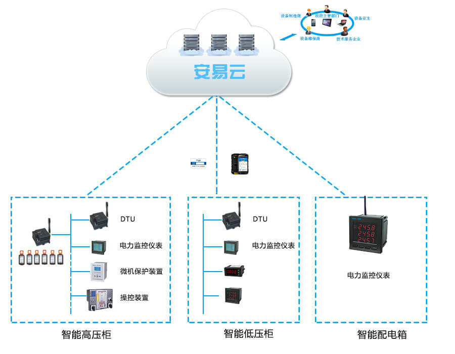 智慧供配电系统 智能配电系统