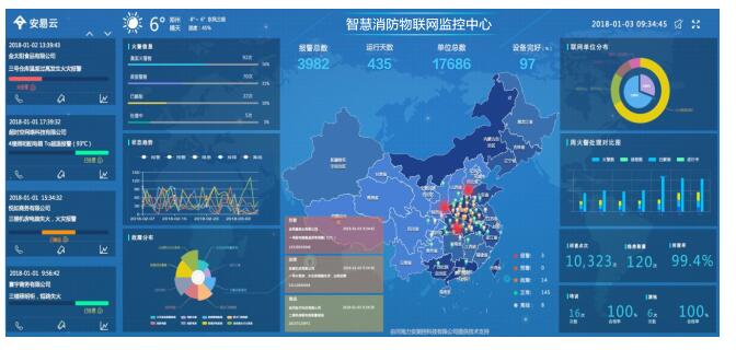 大数据引领下的智慧城市建设