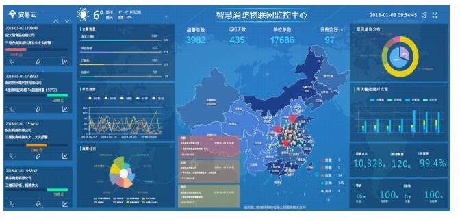 大数据引领下的智慧城市建设